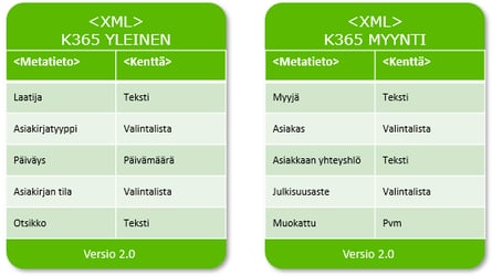 K365 metat