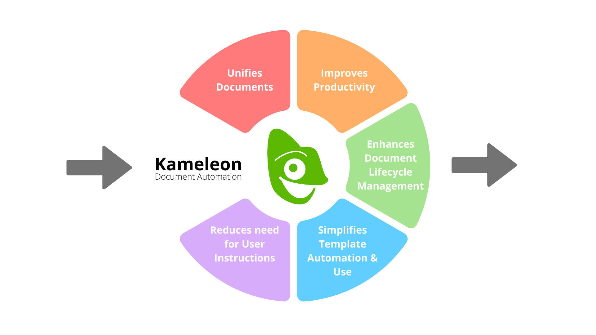 Kameleon Document Automation-7