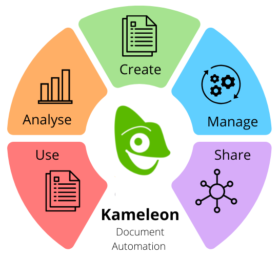 Kameleon platform EN