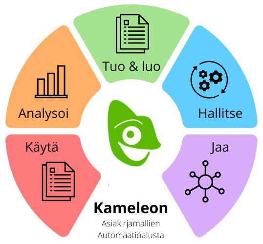 Kameleon platform-2-1