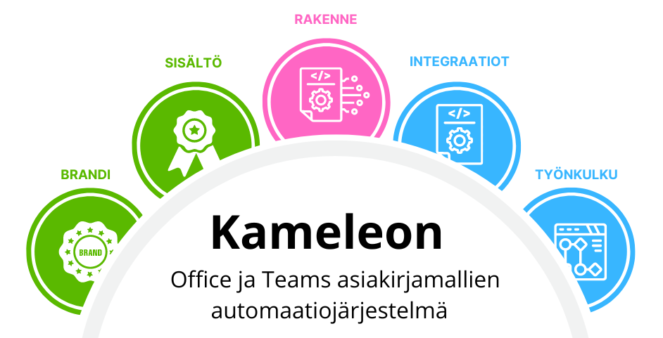 Kameleonautomaatio2-1