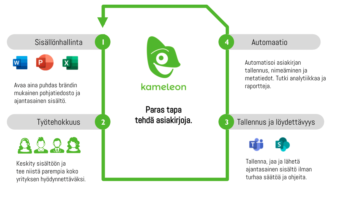 Näyttökuva 2021-12-2 kello 16.00.32