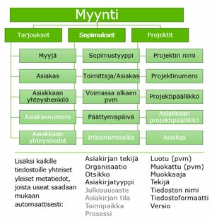 myynnin meta-1