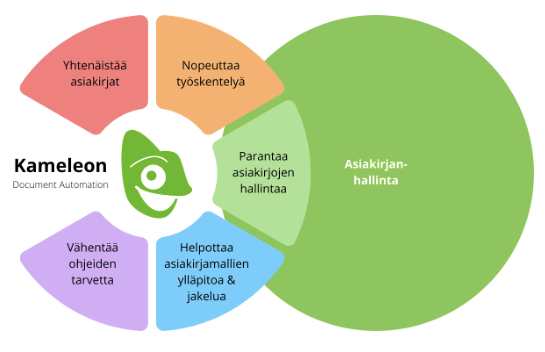 Haasteita asiakirjanhallinnassa? Aika tutustua Kameleoniin tarkemmin